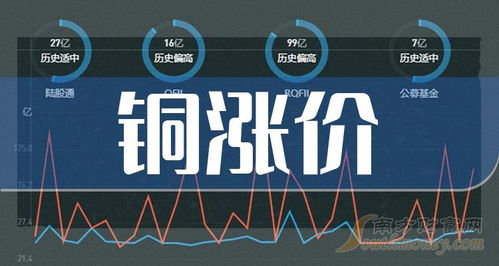 2024年銅價(jià)上漲預(yù)期下，電子產(chǎn)品研發(fā)與銷(xiāo)售板塊的投資機(jī)遇與挑戰(zhàn)