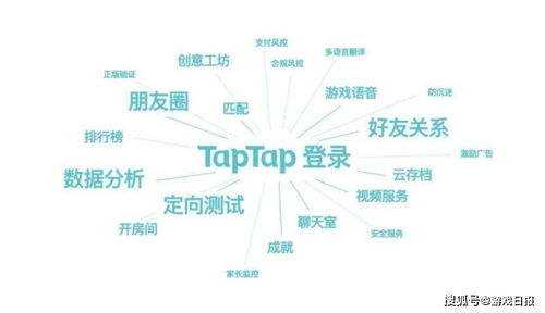 心動(dòng)公司收購LeanCloud 攜手Taptap重構(gòu)游戲開發(fā)者服務(wù)生態(tài)